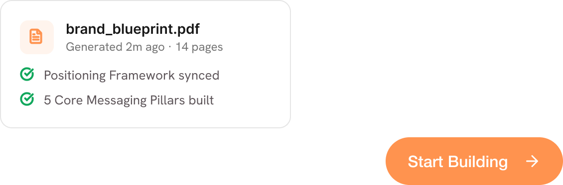 Get Your Strategy - Brand blueprint document and launch button