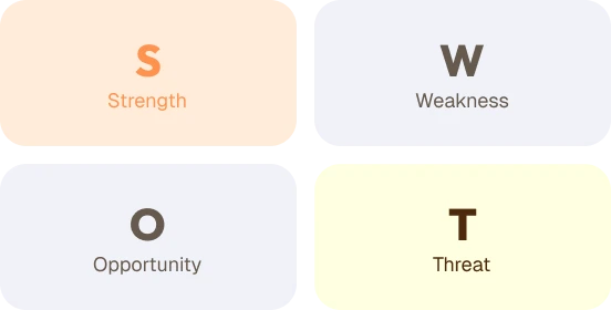 SWOT Analysis matrix diagram