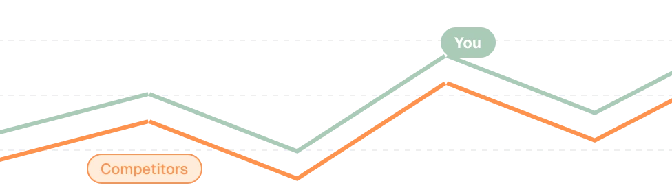 Competitive Analysis comparison chart