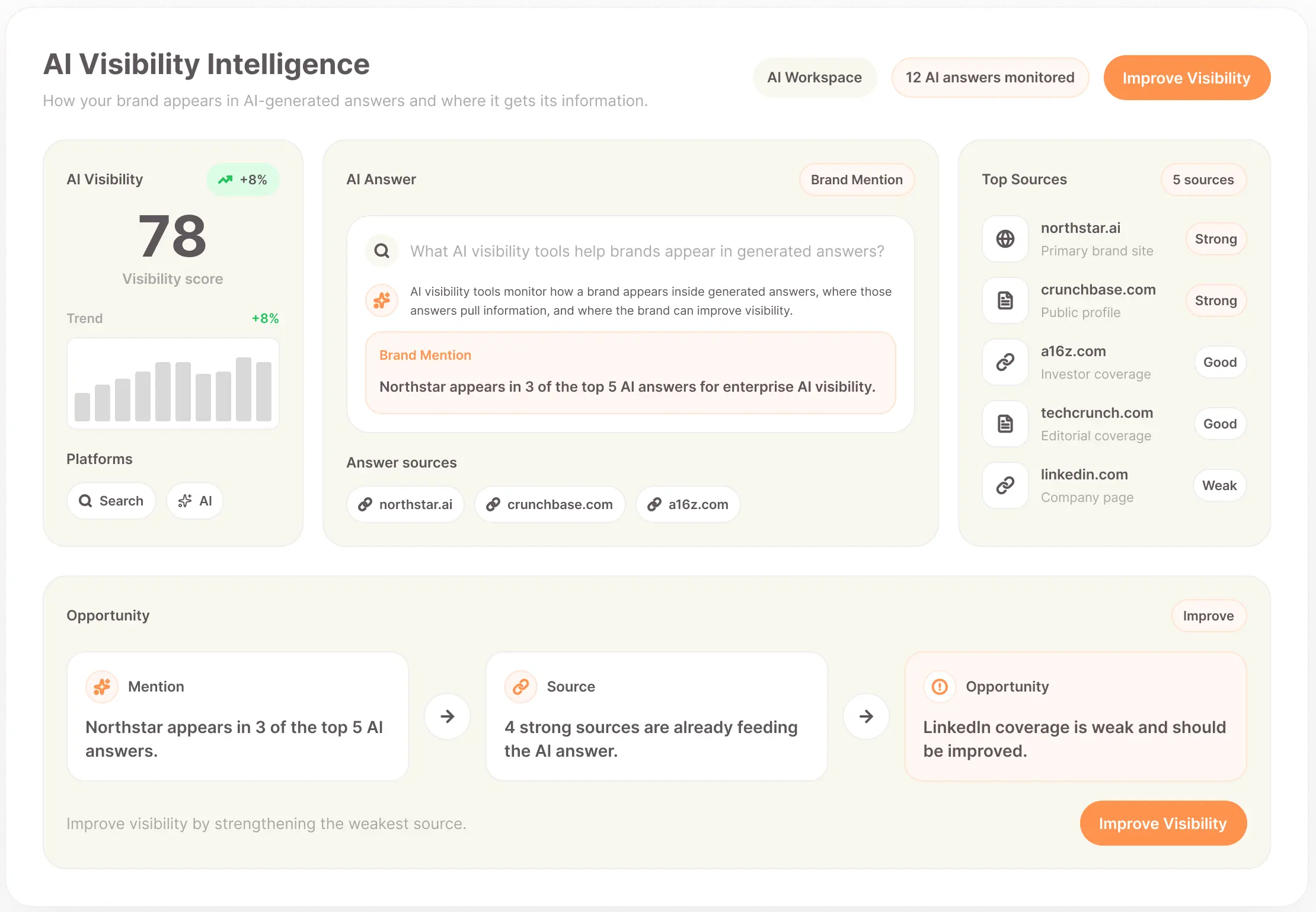 GEO Optimization Interface